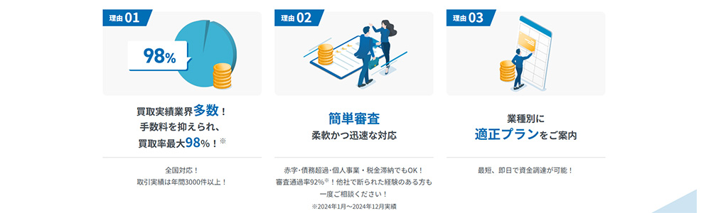 メンターキャピタルが選ばれる3つの理由