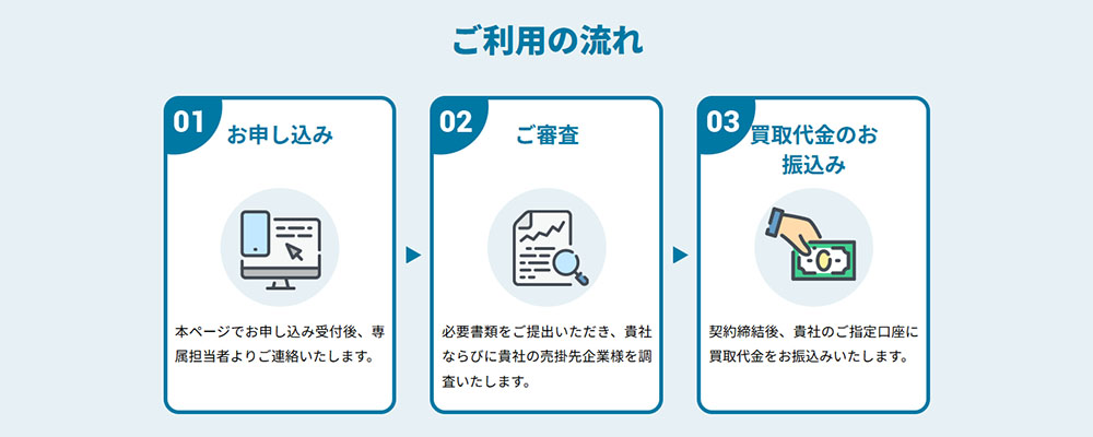 Fintoファクタリングの流れ