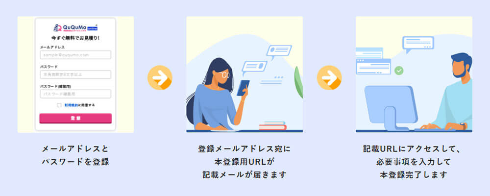 QuQuMoの会員登録の手順