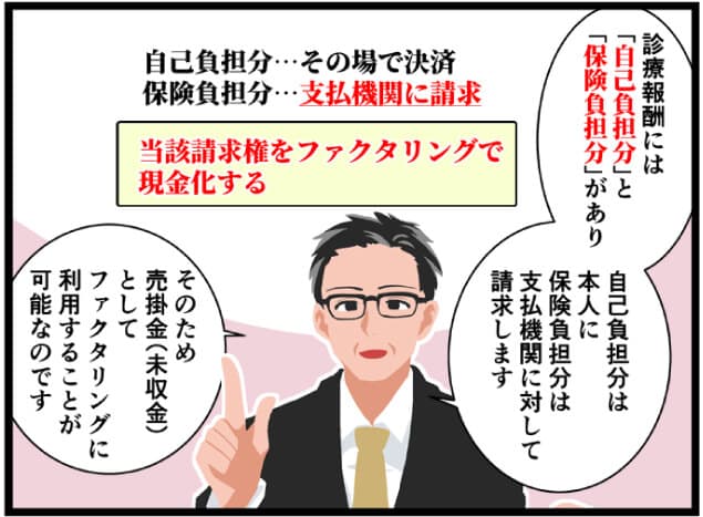 医療ファクタリングをマンガで解説03