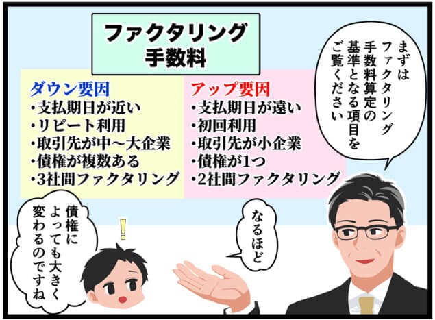 手数料交渉のポイントをマンガで解説02