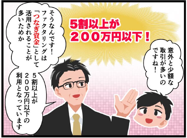 ファクタリングの平均利用額を解説する漫画03