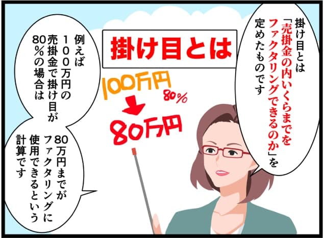 ファクタリングの掛け目を解説するマンガ03