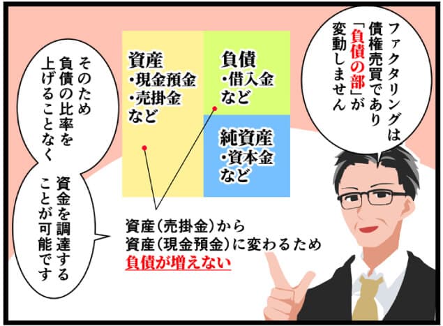 ファクタリングの会計・仕分けを解説する漫画03