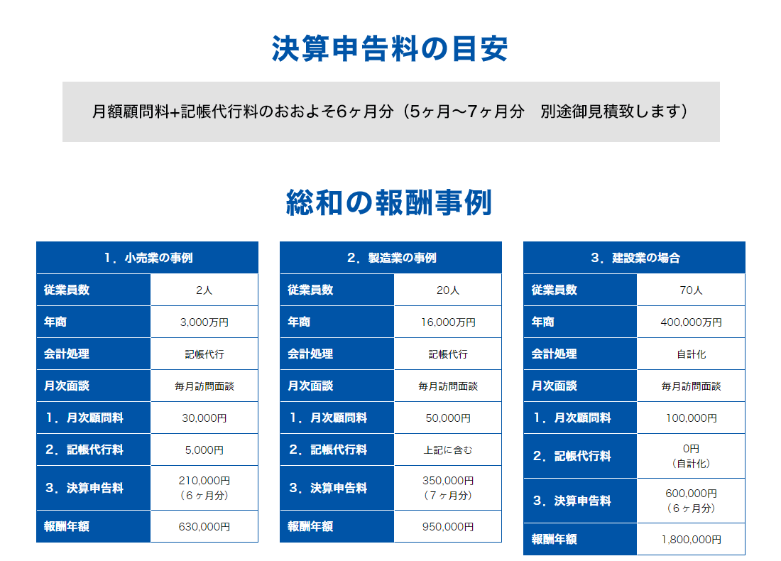 月額顧問料