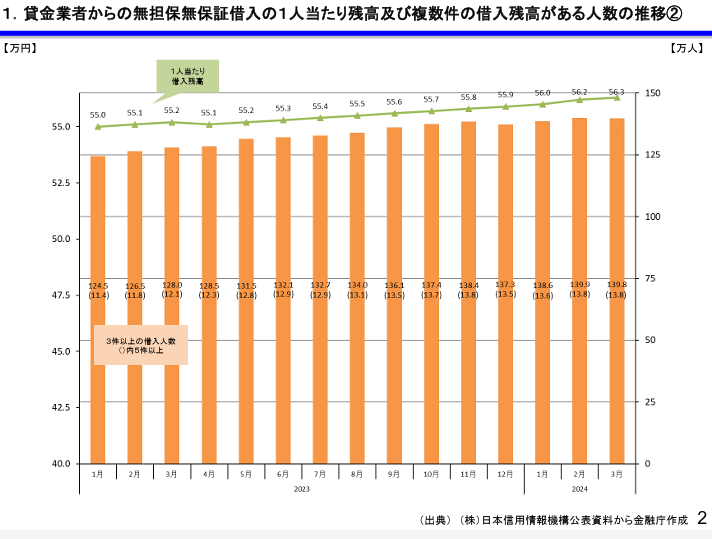 多重債務者対策をめぐる現状及び施策の動向PDFのキャプチャ