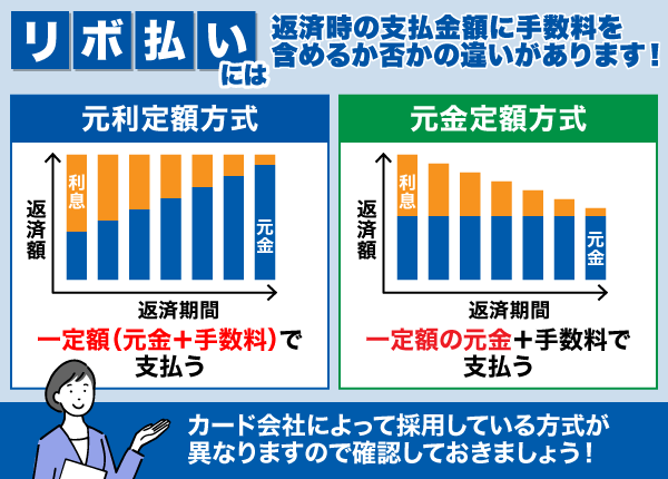 元利定額方式と元金定額方式についての違いを解説した図解