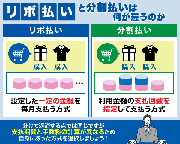 リボ払いと分割払いについての違いを解説した図解