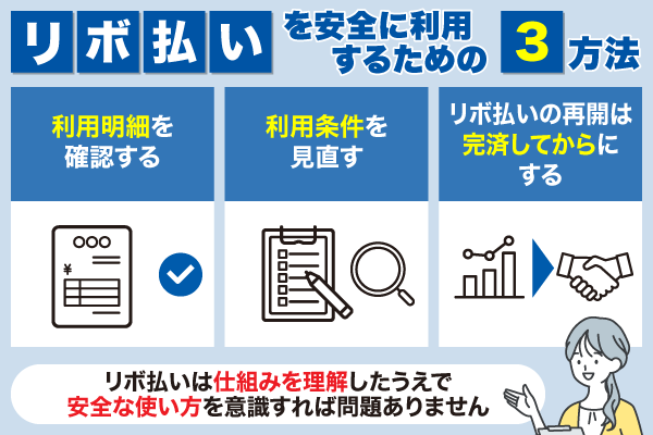 リボ払いを安全に利用するための方法についての列挙型画像