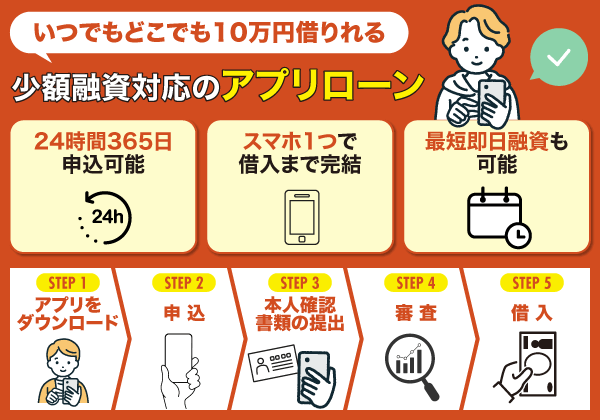 10万借りる際におすすめのアプリの特徴と借入れまでの流れ