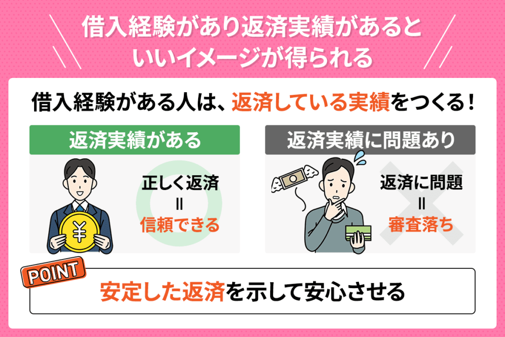 カードローンの借入経験がある人は審査に通過する可能性が高くなる