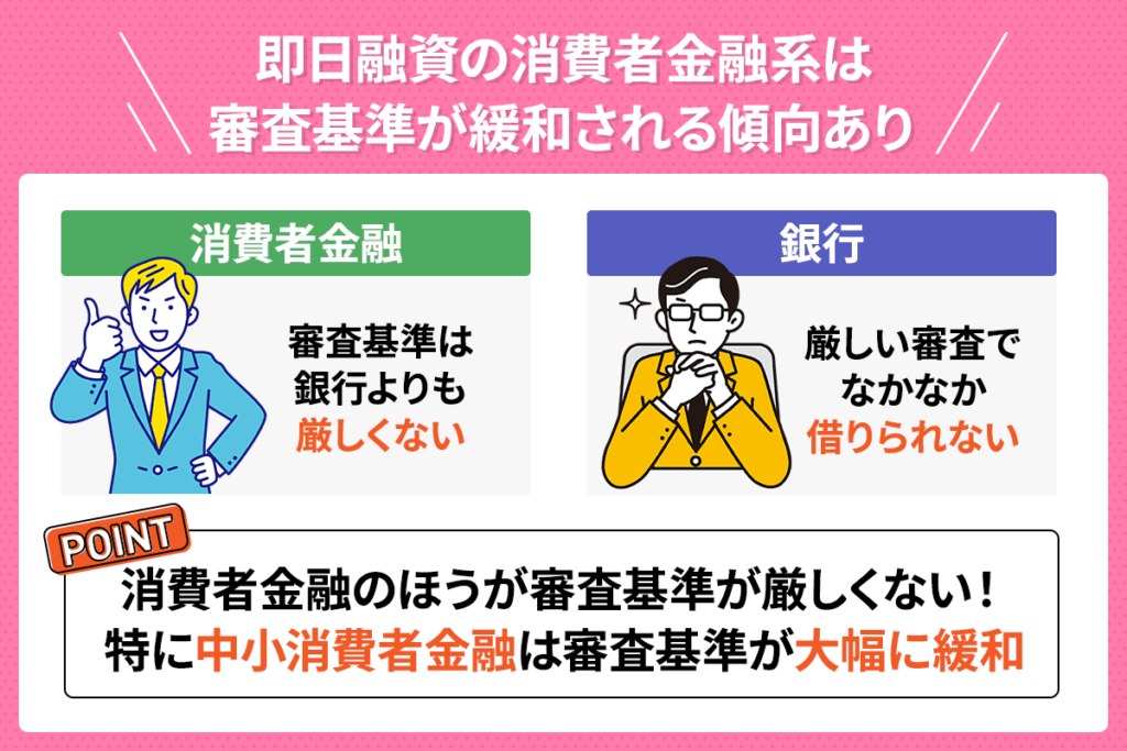 カードローンの審査で即日融資可能な業者は審査が甘い可能性がある