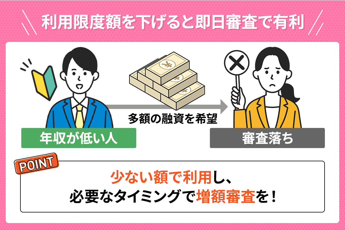 カードローンの利用限度額を下げると即日審査で有利ということがわかるイラスト