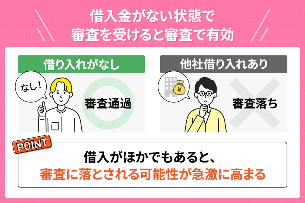 借用金がない状態でカードローン審査を受けると審査で有効ということがわかるイラスト