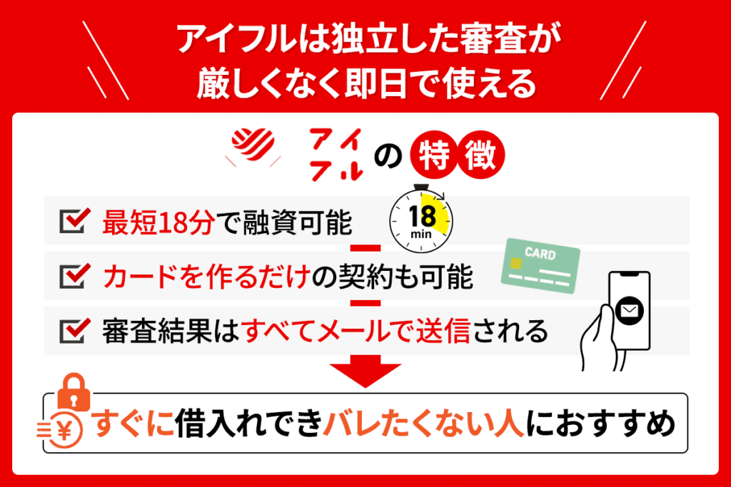 アイフルのカードローンは独立した審査が厳しくなく即日利用可能