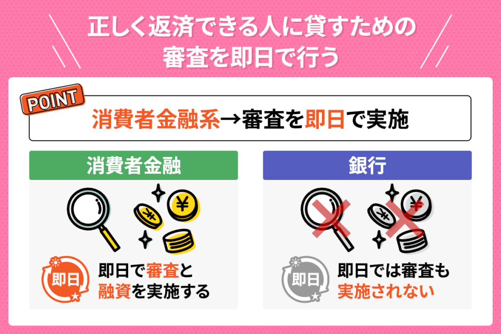 カードローンの審査は期日を遵守できる人のために審査を即日でしている