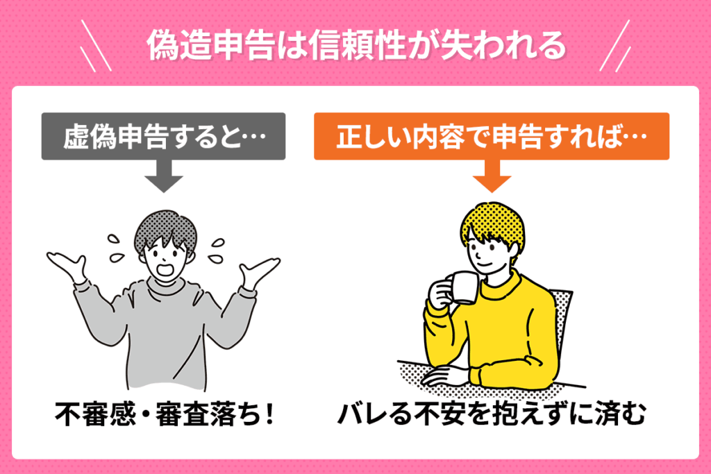 カードローンの審査で偽造申告すると信頼性が失われ審査落ちする可能性がある