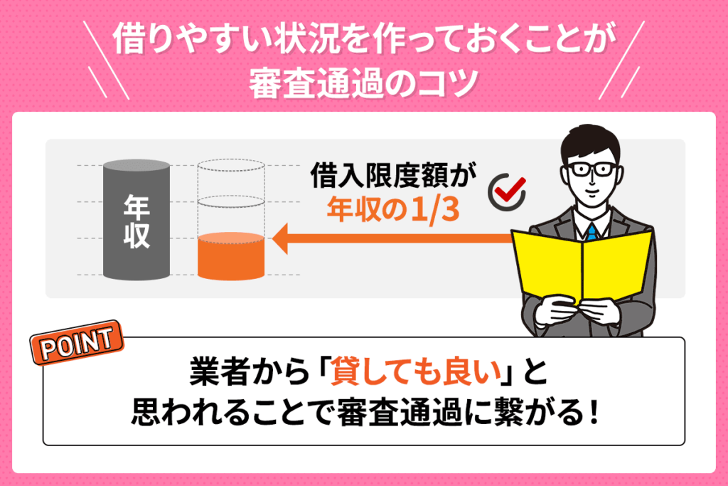 借りやすい状況を作っておくことがカードローン審査の通過のコツだと説明した図