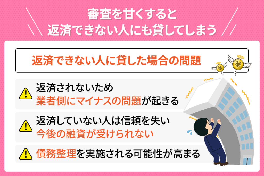 カードローンの審査を甘くすると業者側にマイナスの問題が起きるためしない
