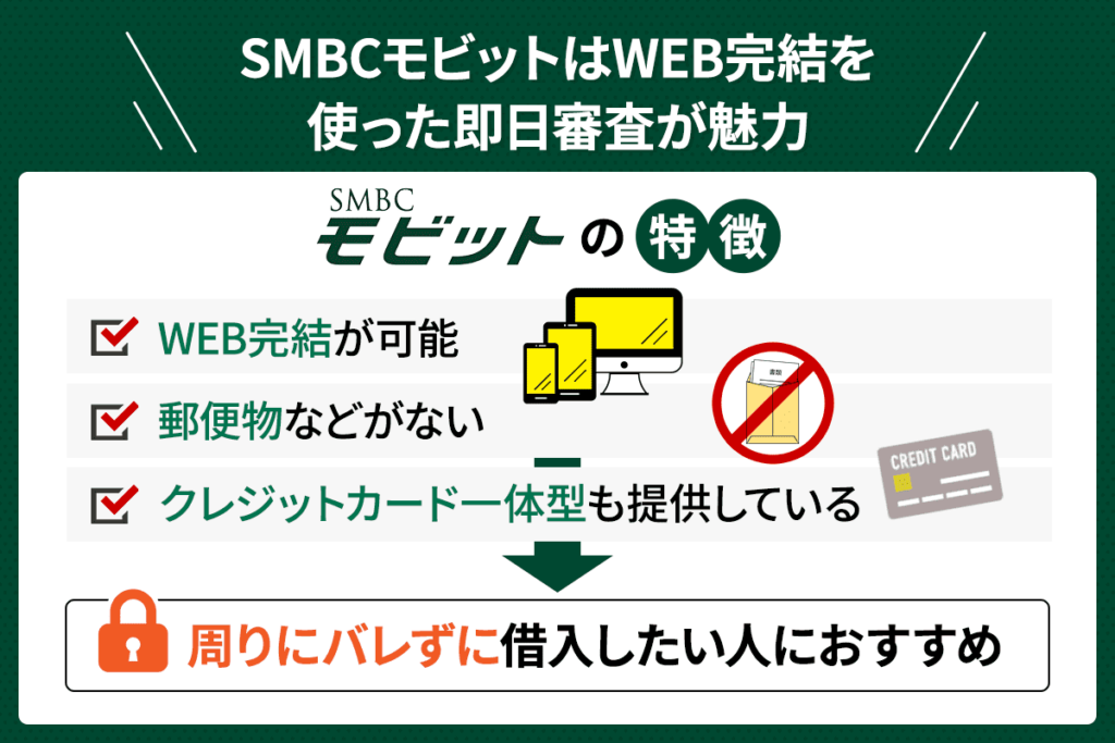 SMBCモビットのカードローンはWEB完結を使った即日審査が魅力ということがわかるイラスト