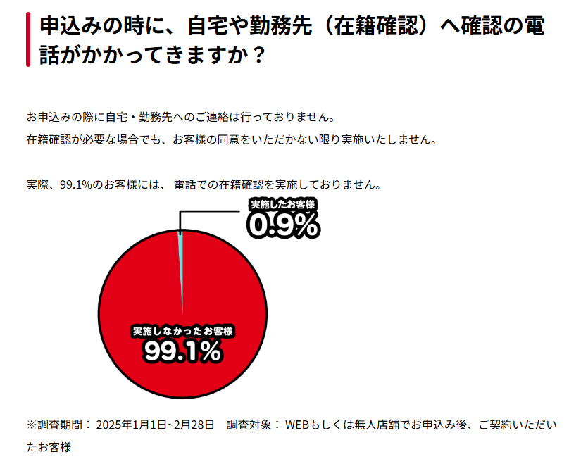 アイフルの公式サイトキャプチャ
