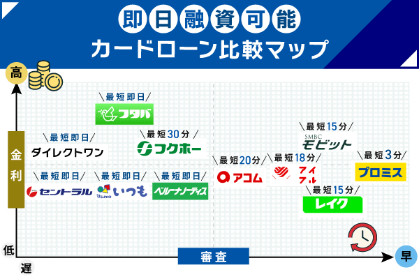 カードローンの比較マップ