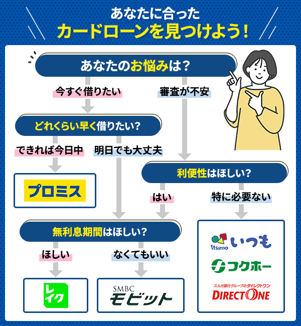 カードローンの診断画像