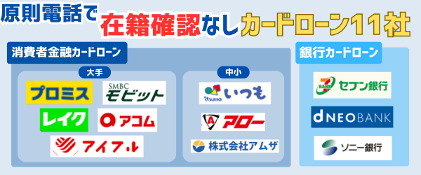 電話での在籍確認なしで利用できるカードローンを記載した画像