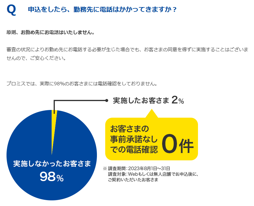 プロミスは在籍確認の電話なしで利用できることをあらわしたキャプチャ
