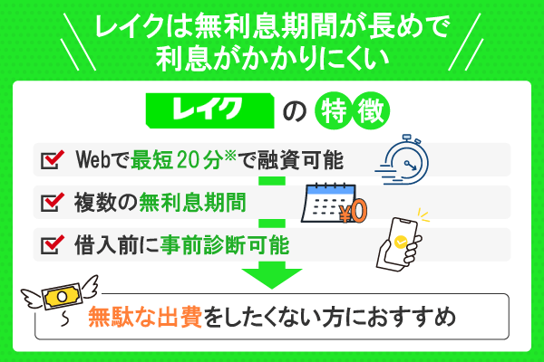 レイクのカードローンの特徴3つとおすすめな人の図解