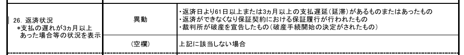 信用情報の登録内容を表示している画像