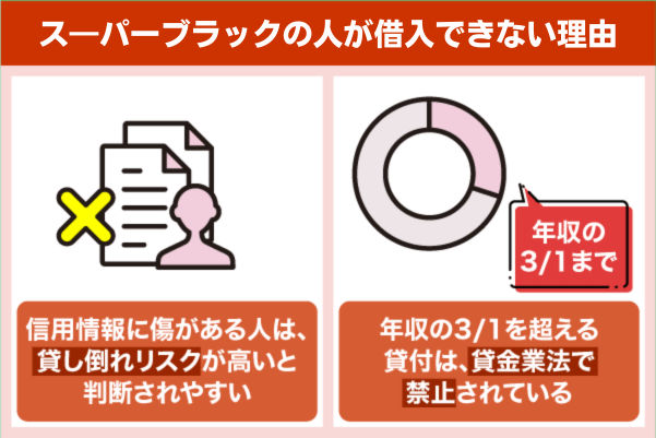 ス―パーブラックの人が借入できない理由
