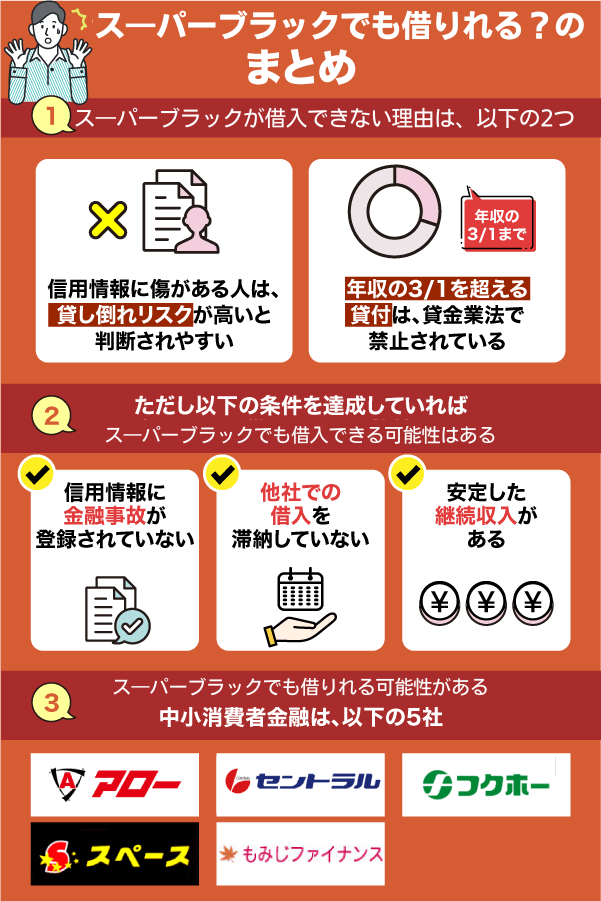 ス―パーブラックでも借りれるのまとめ