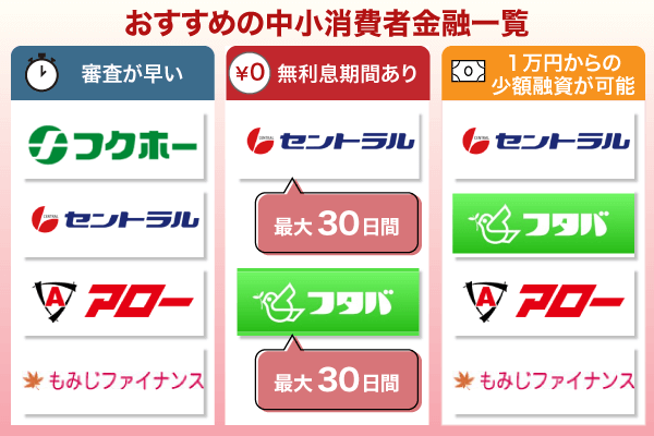 中小消費者金融のカオスマップ