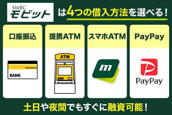 モビットの借入方法