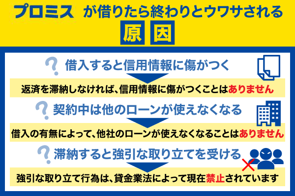 プロミスが借りるとやばい・終わりとウワサされる原因を解説している画像