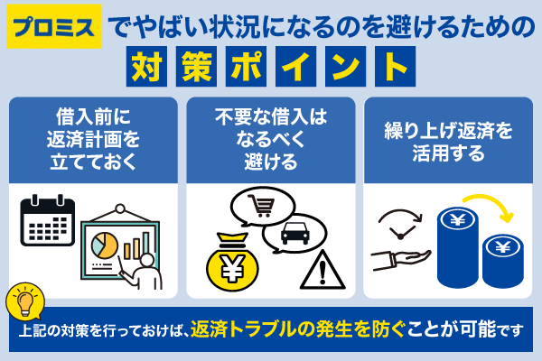 プロミスでやばい状況になるのを避けるのに有効な対策ポイントを解説している画像