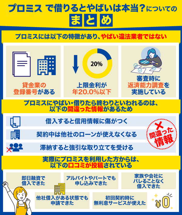 プロミスで借りるとやばいは本当?についてのまとめ情報を解説している画像