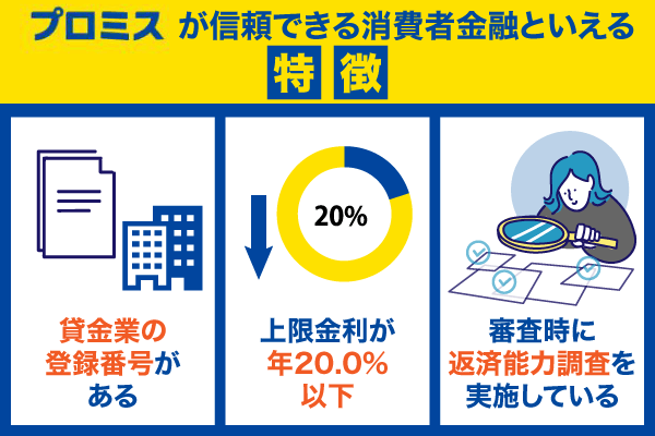 プロミスが信頼できる消費者金融といえる特徴を解説している画像
