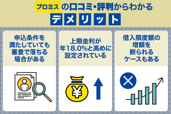 プロミスの口コミ・評判からわかるデメリットを紹介している画像