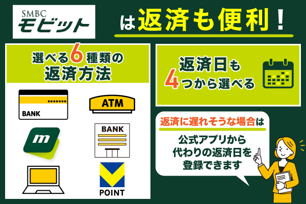 モビットの返済方法