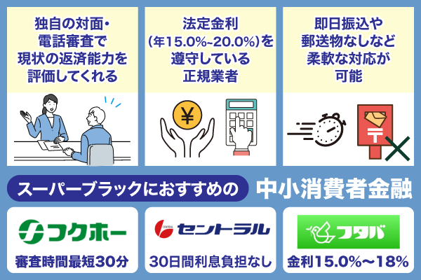 スーパーブラックで中小消費者金融を選ぶ3つのポイント画像