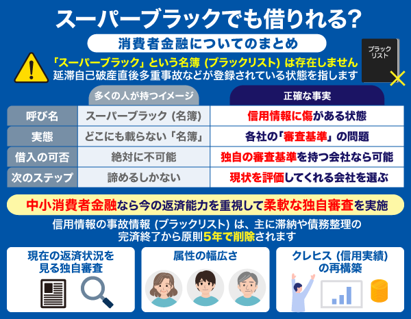 スーパーブラックでも借りれる?消費者金融についてのまとめ画像