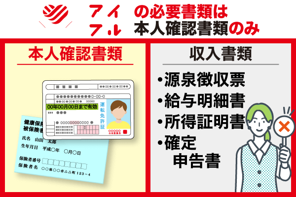 アイフルは30万円の借り入れであれば本人確認のみで融資可能