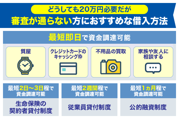 どうしても20万円必要だが審査が通らない方におすすめな借入方法を紹介している画像