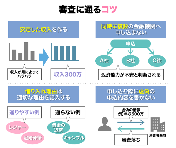 30万借りる審査に通るコツを紹介したグラフ