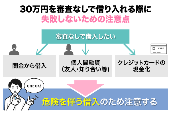 30万を審査なしで借入するときの注意点のフローチャート