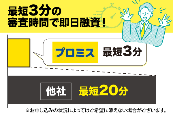 プロミスは最短3分で30万円を借りることが可能