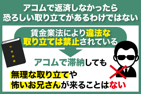 賃金業法があるためアコムは取り立てを行わない