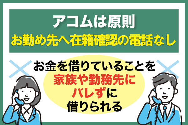 アコムは原則電話連絡なし